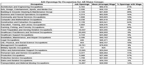 clarksville tn government jobs.